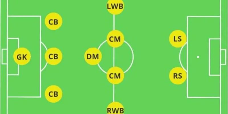 Ht là gì? Nắm rõ luật chơi